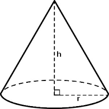 Cone-image